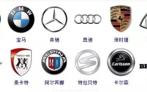 所有汽车标志标牌大全(车牌标志大全图案)