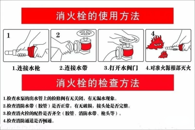 灭火器的使用方法(灭火器的分类及使用方法详解)