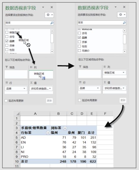 Excel数据透视表怎么做(创建数据透视表教程)