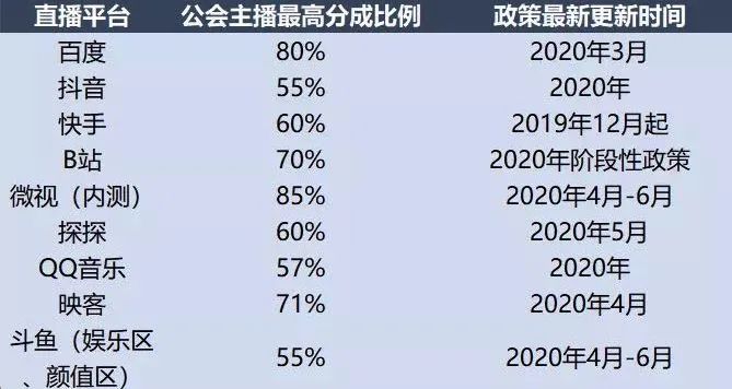 新人做直播哪个平台好(新手适合哪个直播平台)