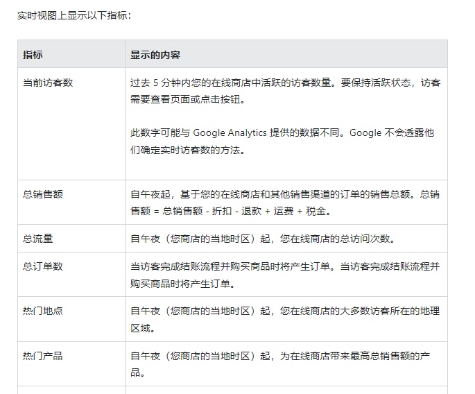 Shopify更新实时视图和用户界面