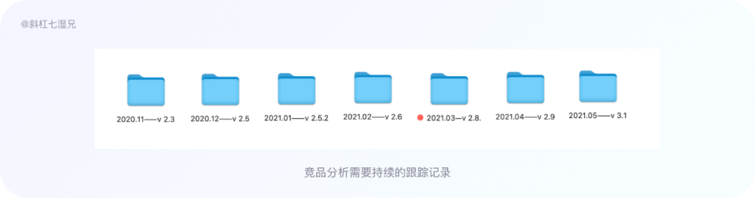 竞品分析是什么意思(竞品分析主要从哪几个方面)