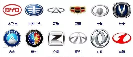 所有汽车标志标牌大全(车牌标志大全图案)