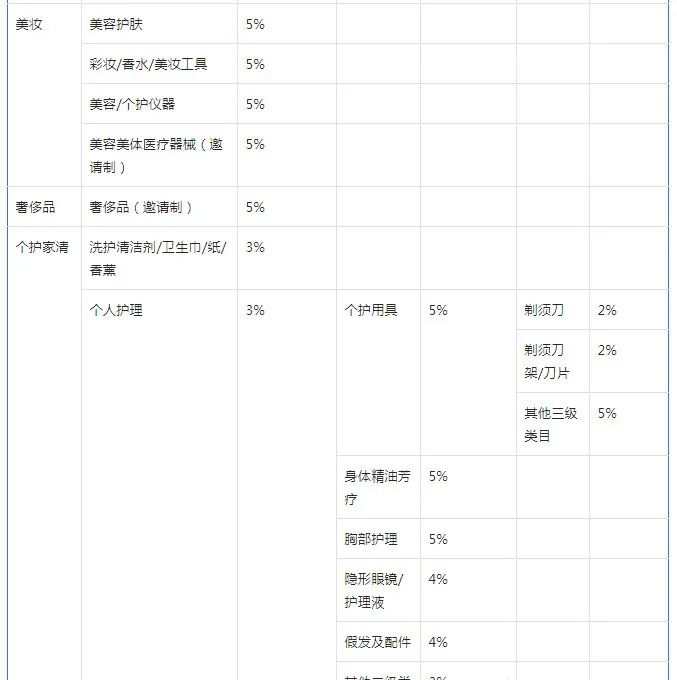 抖店如何添加经营类目(抖店怎么新增类目)