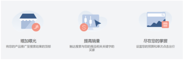 Shopee广告入门教程(Shopee广告基本介绍)