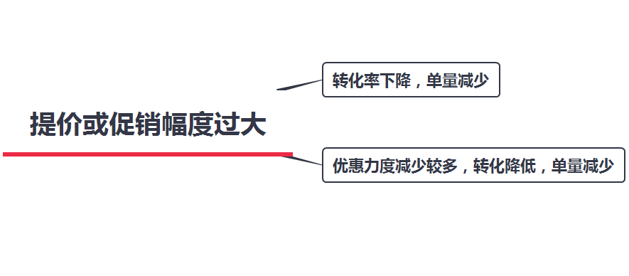 亚马逊订单量减少的原因(亚马逊单量下降怎么办)