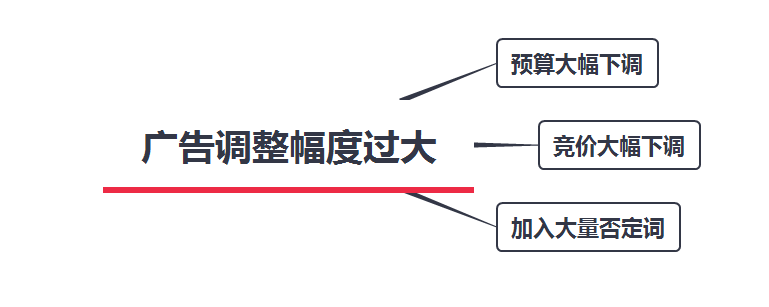 亚马逊订单量减少的原因(亚马逊单量下降怎么办)