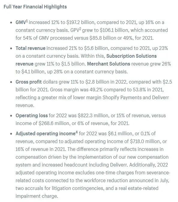 Shopify营收暴涨25.4%，跨境电商开始回暖