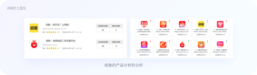竞品分析怎么做(竞品分析包括哪些内容)