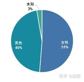 如何做数据分析表(电商如何做好数据分析)
