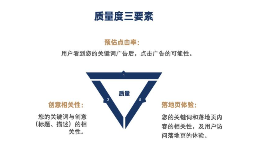 关键词质量度的影响因素(关键词质量度如何优化)