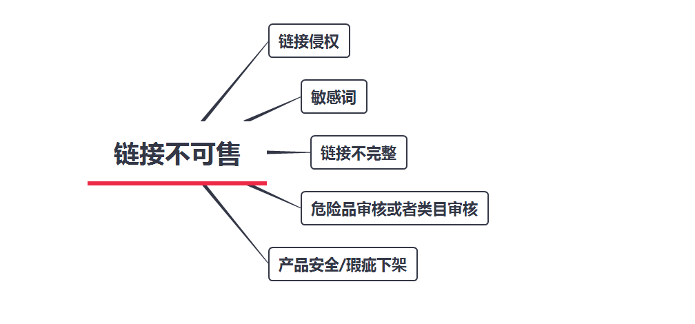 亚马逊订单量减少的原因(亚马逊单量下降怎么办)