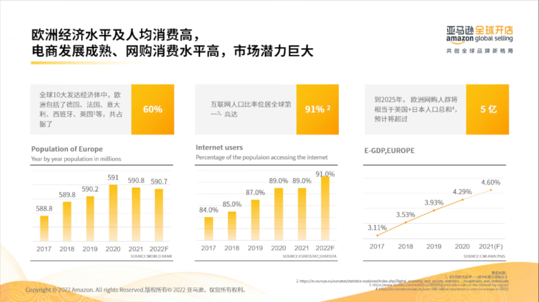 亚马逊欧洲站有哪些国家(亚马逊欧洲站好做吗)