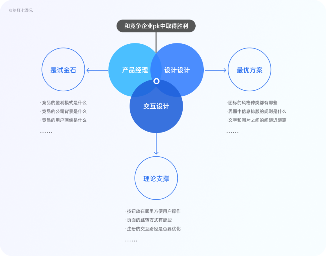 竞品分析是什么意思(竞品分析主要从哪几个方面)