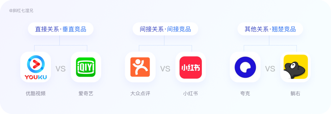 竞品分析怎么做(竞品分析包括哪些内容)