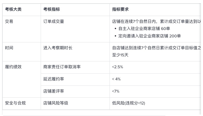 TikTok Shop设置新店考察期，新手卖家夹缝求生