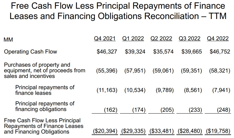 亚马逊2022年净销售额5140亿美元