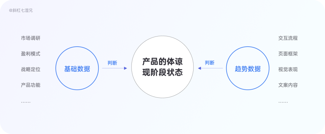 竞品分析怎么做(竞品分析包括哪些内容)