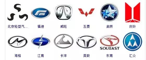 所有汽车标志标牌大全(车牌标志大全图案)