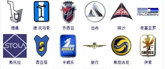 所有汽车标志标牌大全(车牌标志大全图案)