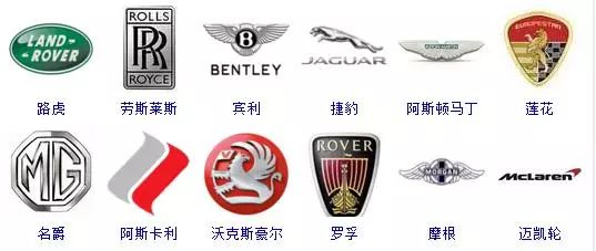 所有汽车标志标牌大全(车牌标志大全图案)
