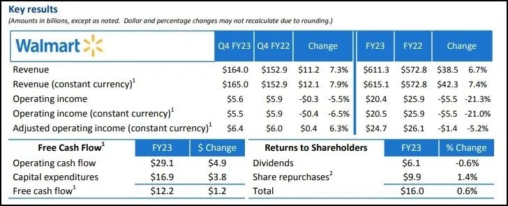 沃尔玛取消GMV招商门槛，向中国卖家打开大门