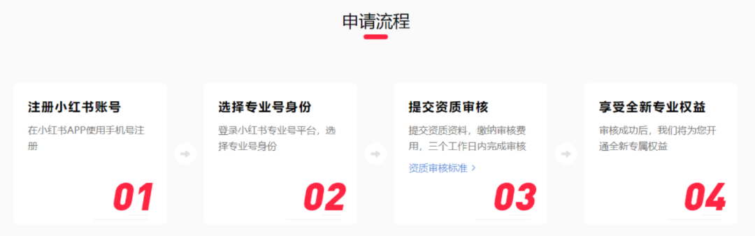小红书开店流程及费用(小红书如何开通店铺教程)