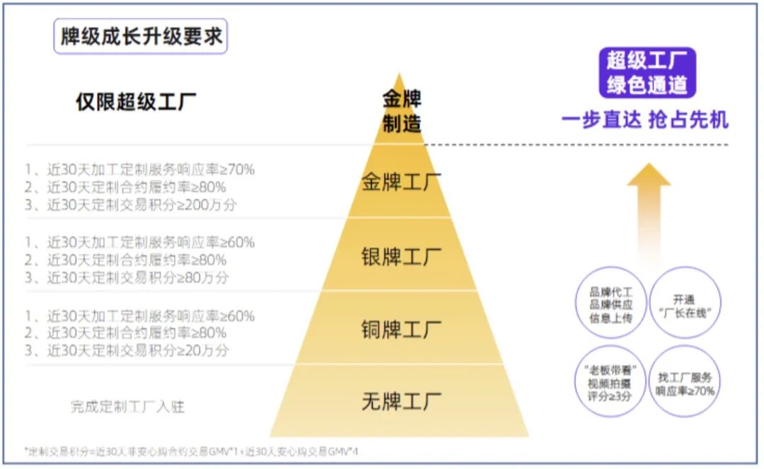 1688超级工厂是什么(1688超级工厂入驻条件)