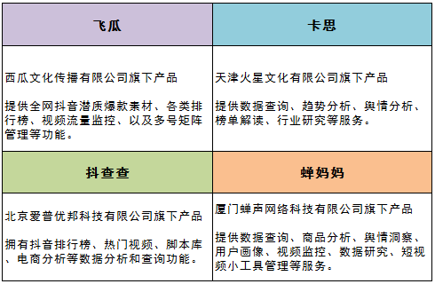短视频数据分析工具(短视频数据分析网站有哪些)