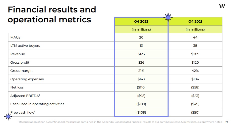 Wish月活跌至新低，Temu趁势崛起