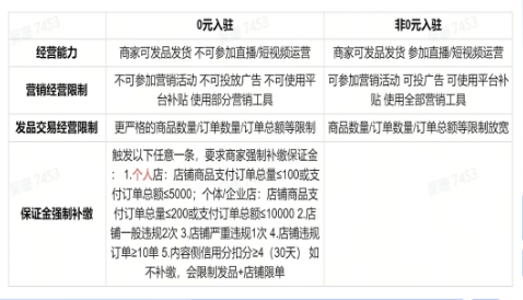 抖音个人店铺怎么开通(抖音个人店入驻常见问题)