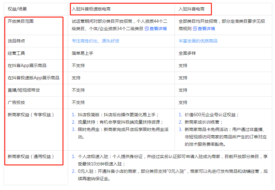 抖音小店和抖音极速版小店的区别(哪个好)