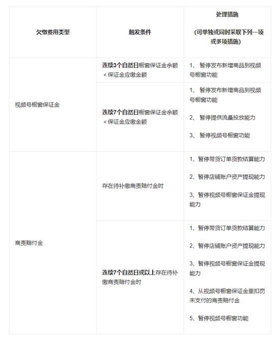 视频号橱窗保证金明细(视频号橱窗保证金如何退)
