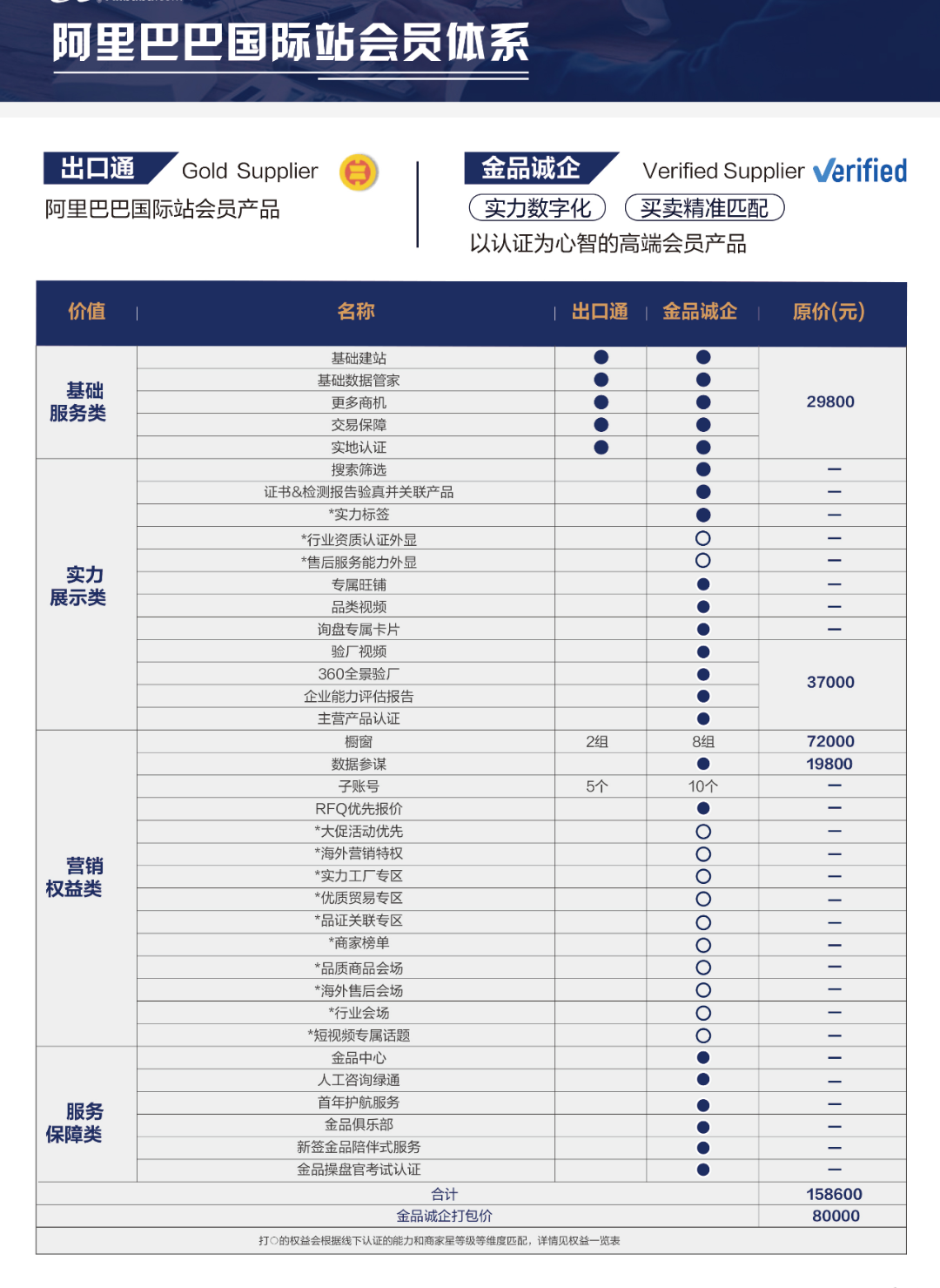 阿里国际站入驻费用及条件(阿里国际站入驻指南)