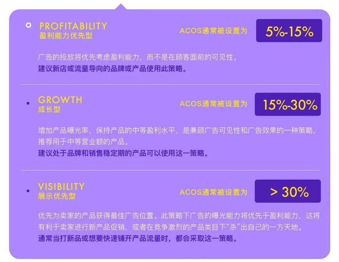 美客多广告怎么做(美客多广告投放策略指南)