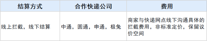 物流拦截是什么意思(快手拦截物流怎么操作)