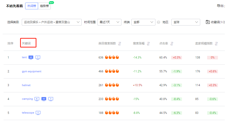 阿里巴巴国际站运营教程(从0到1学做阿里国际站)