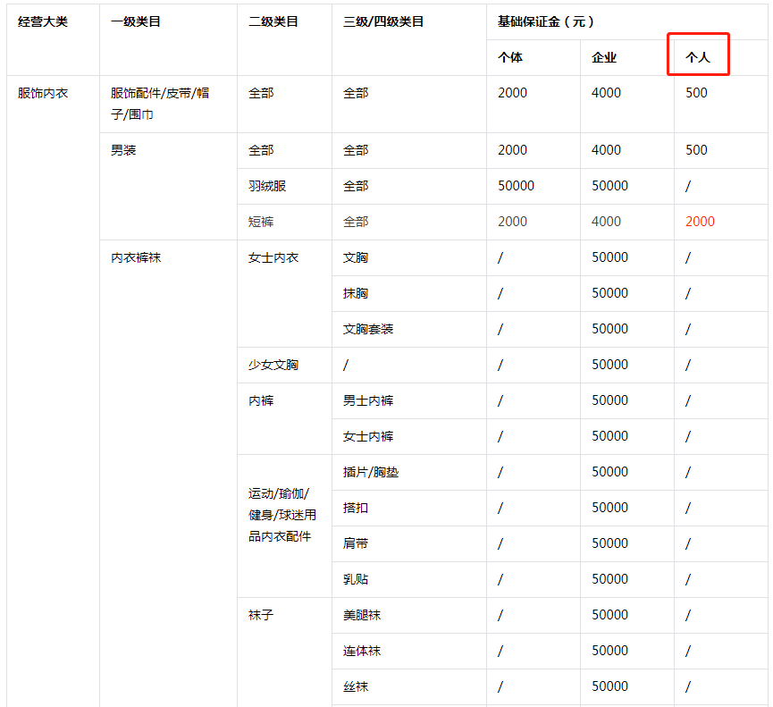 抖音开店需要营业执照吗(抖音开店保证金多少钱)