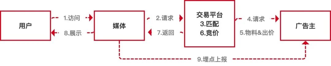 互联网广告形式有哪些(一分钟了解网络广告)
