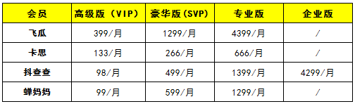 短视频数据分析工具(短视频数据分析网站有哪些)