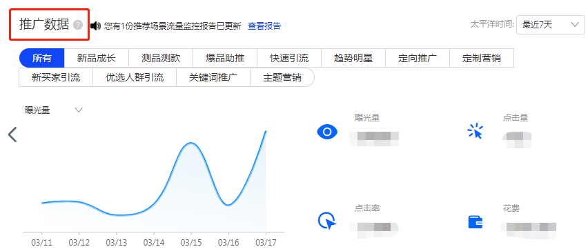 阿里巴巴国际站运营教程(从0到1学做阿里国际站)
