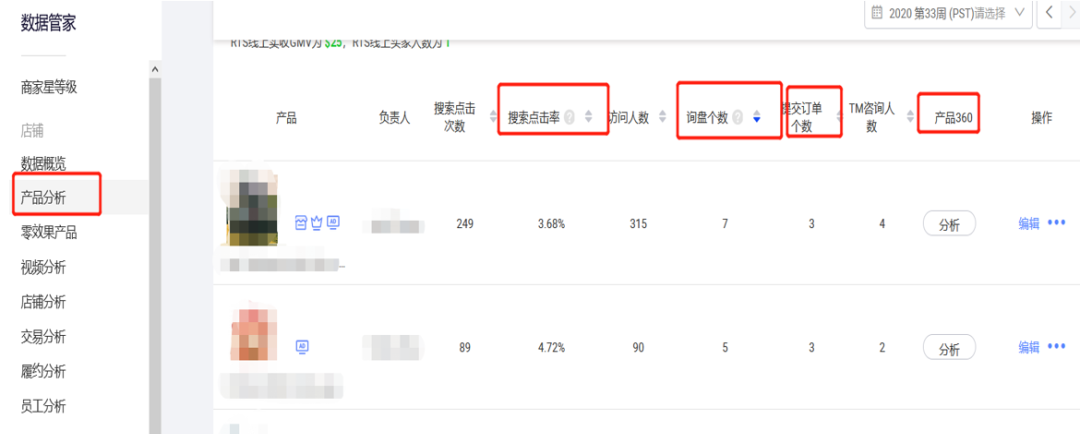 阿里巴巴国际站运营教程(从0到1学做阿里国际站)