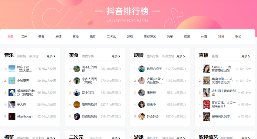 抖音创作服务平台功能,抖音创作服务平台入口