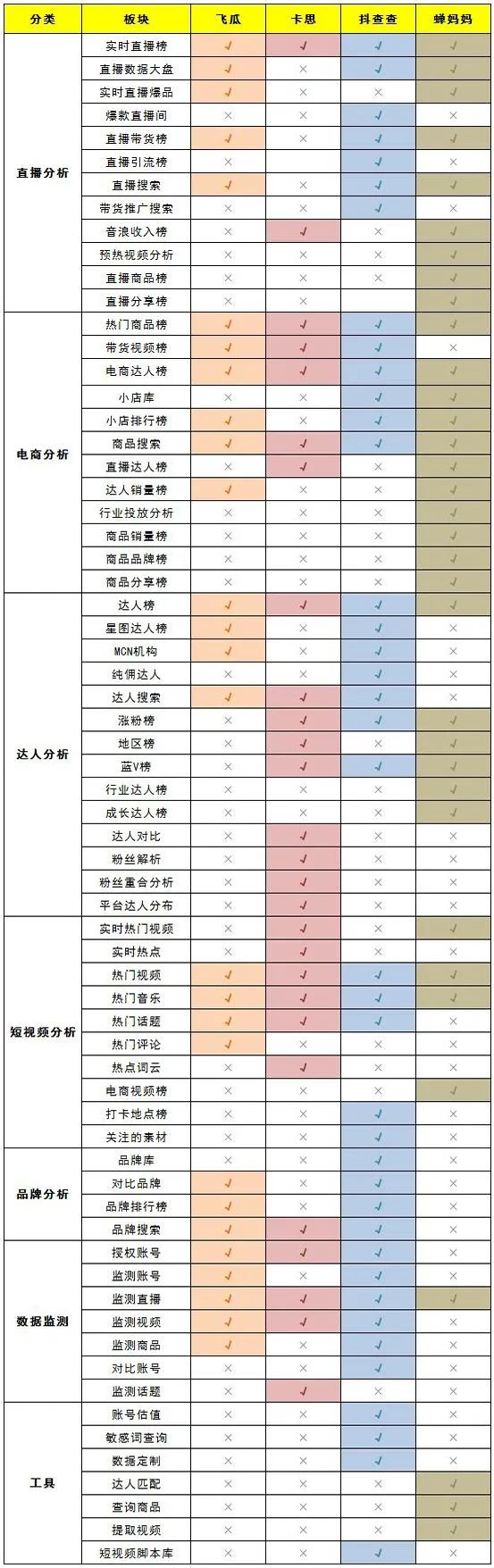 短视频数据分析工具(短视频数据分析网站有哪些)