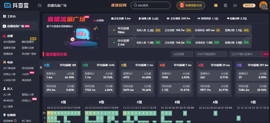 短视频数据分析工具(短视频数据分析网站有哪些)
