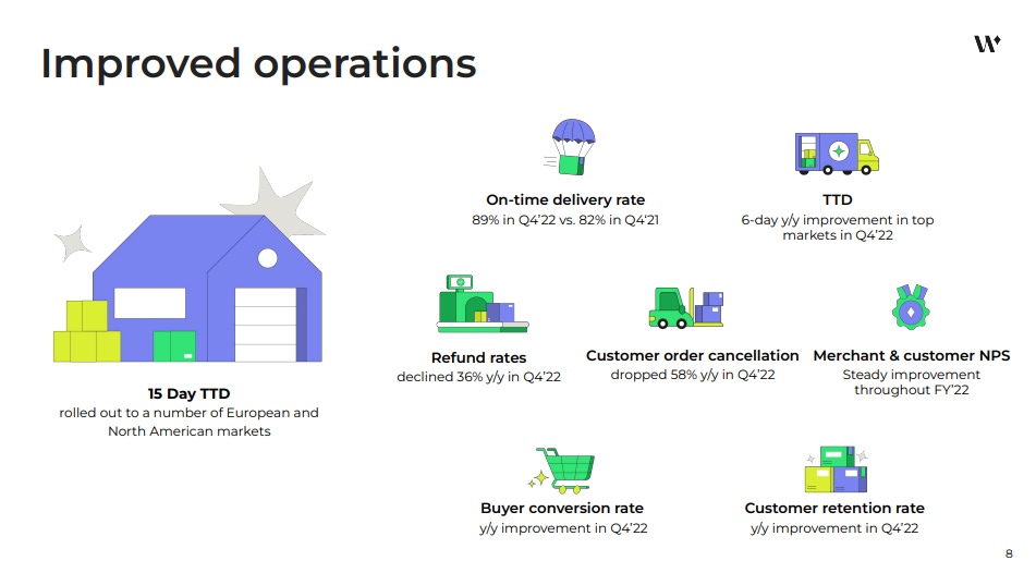 Wish月活跌至新低，Temu趁势崛起