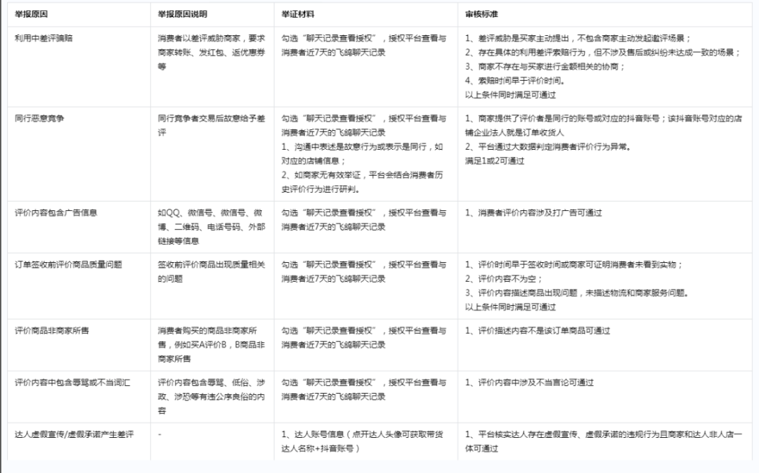 抖音小店差评可以删掉吗(抖音小店差评处理方法)