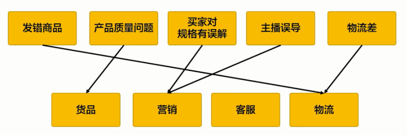 抖音小店差评可以删掉吗(抖音小店差评处理方法)
