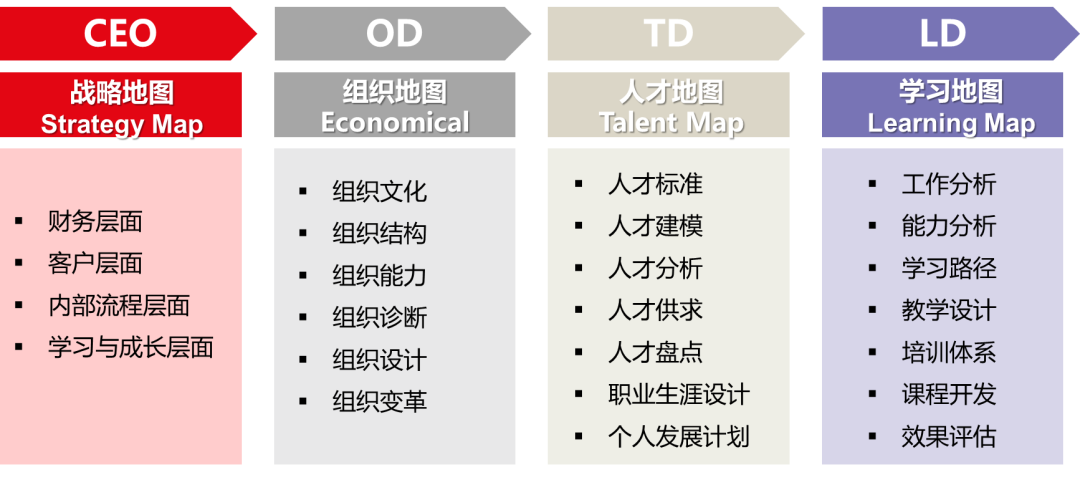 OD岗位是什么意思(OD岗位工作内容及工作职责)