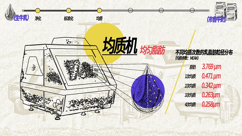 鲜牛奶和纯牛奶有什么区别(详解牛奶功效和作用)